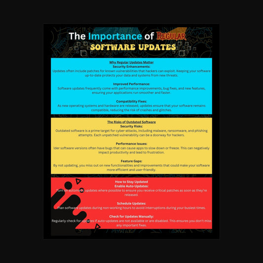 The Importance of Regular Software Updates - IT Educational Poster for Cybersecurity, Software Performance, and System Maintenance | Perfect for Offices, Classrooms, and IT Workspaces | Available in 7 Sizes: 9x11, 10x13, 11x14, 14x18, 16x20, 20x24, 22x28